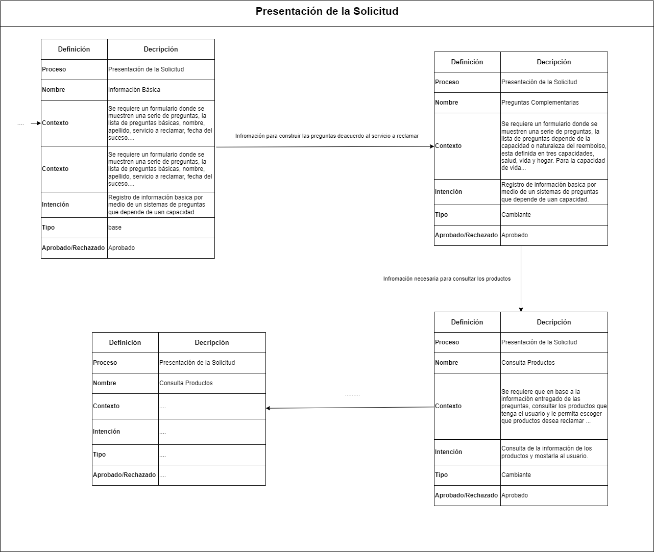 Definición inicial del patrón